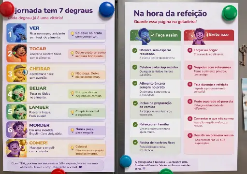 Cartilha da Família